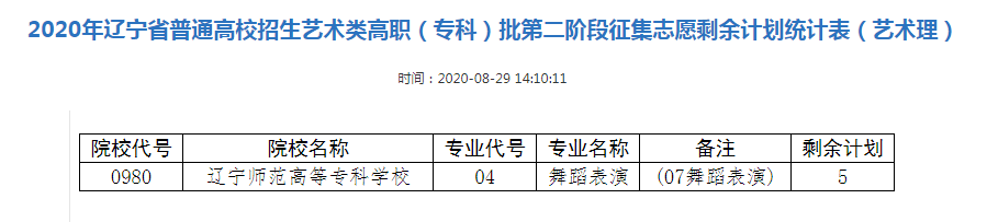 2020辽宁艺术类专科批征集志愿招生计划及剩余计划数