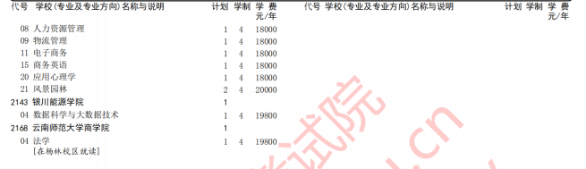 2020年河北高考本科批第三次征集志愿招生计划及专业学费标准