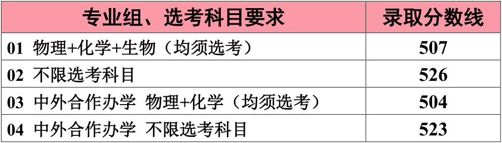 2020江南大学高考录取分数线 特色专业有哪些