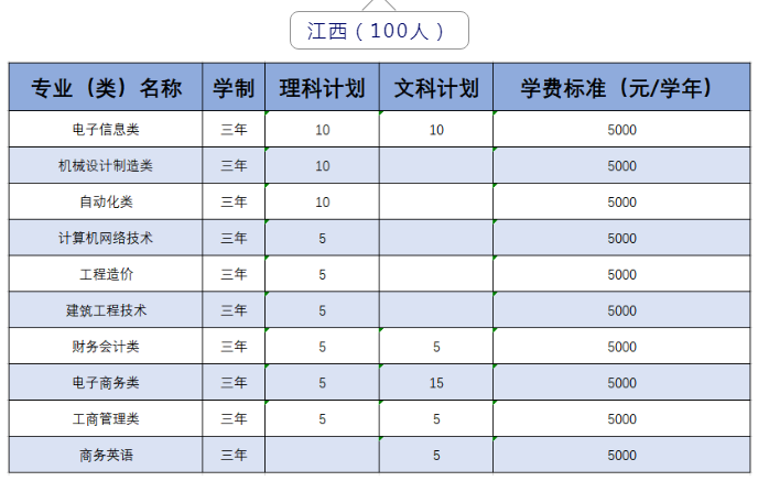 2020年武汉职业技术学院招生专业一览表,武汉职业技术学院部分省份招生专业