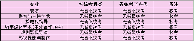 2021年四川电影电视学院艺术类专业校考招生安排
