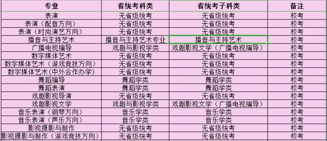 2021年四川电影电视学院艺术类专业校考招生安排