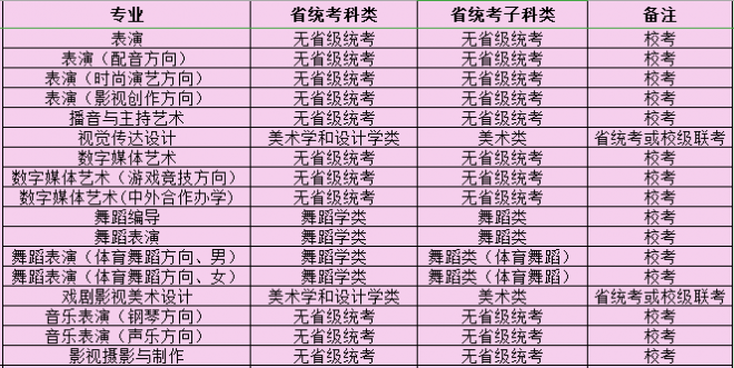 2021年四川电影电视学院艺术类专业校考招生安排