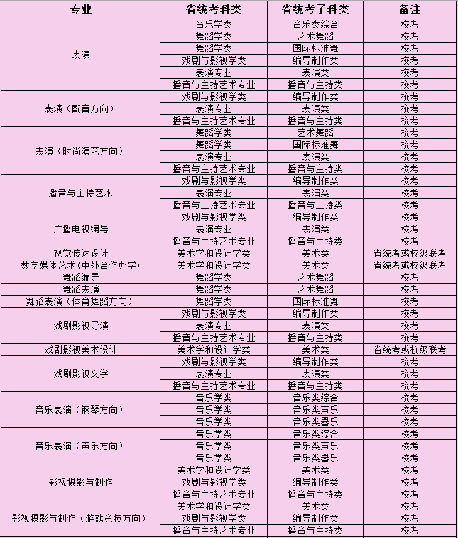 2021年四川电影电视学院艺术类专业校考招生安排