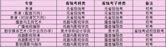 2021年四川电影电视学院艺术类专业校考招生安排