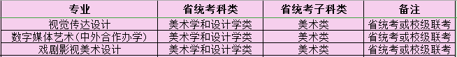 2021年四川电影电视学院艺术类专业校考招生安排