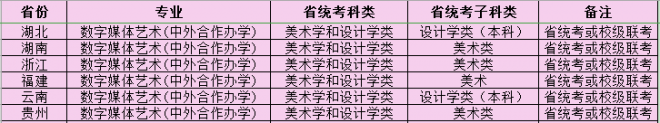 2021年四川电影电视学院艺术类专业校考招生安排