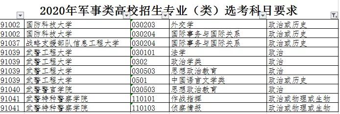 2021年军事院校报考指南，最新最全！