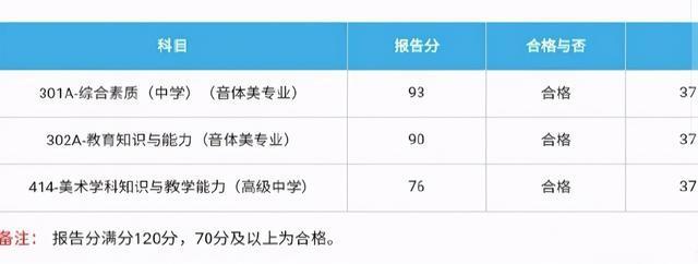 2021年教资笔试合格分数：70分及以上合格