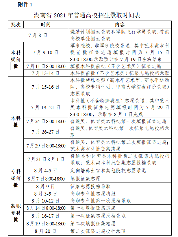 2021年湖南高职专科第二次征集志愿投档分数线公布