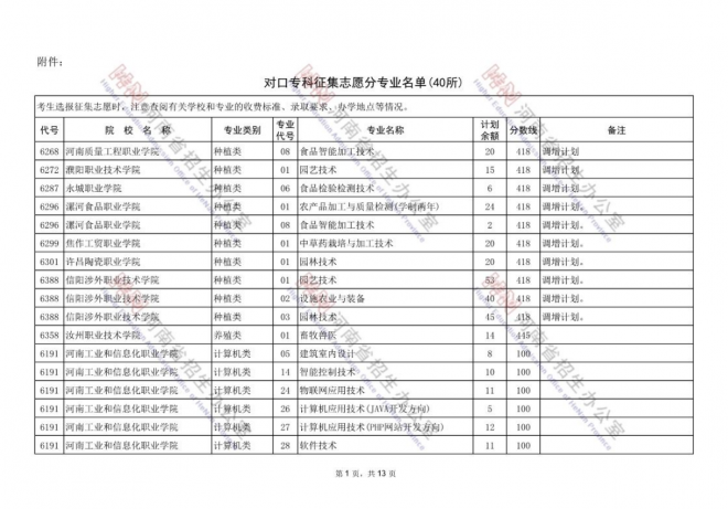 2021年河南高招录取率达77.5% 专科将安排补录