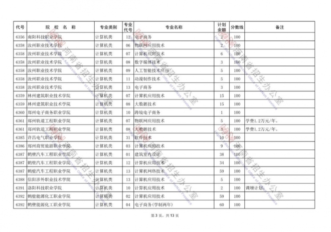 2021年河南高招录取率达77.5% 专科将安排补录