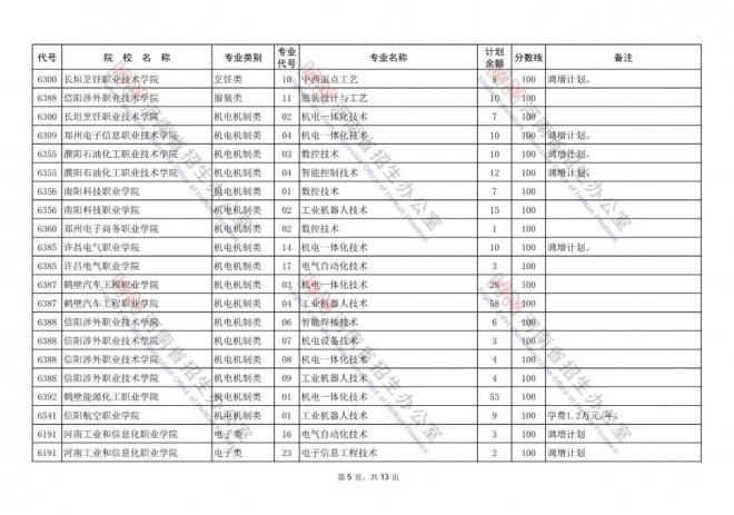 2021年河南高招录取率达77.5% 专科将安排补录