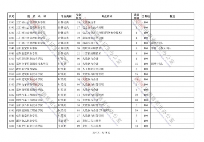 2021年河南高招录取率达77.5% 专科将安排补录