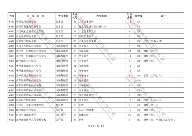 2021年河南高招录取率达77.5% 专科将安排补录