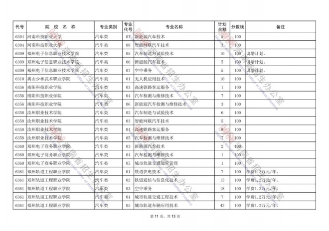 2021年河南高招录取率达77.5% 专科将安排补录