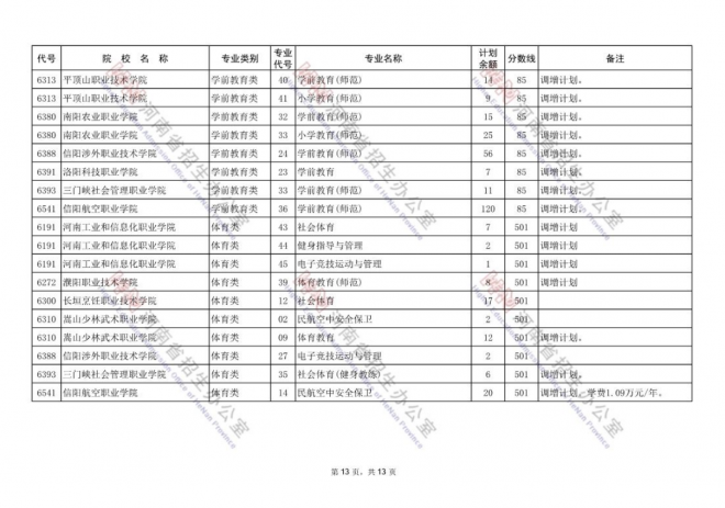 2021年河南高招录取率达77.5% 专科将安排补录