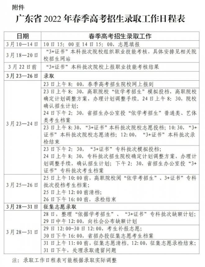 2022年广东普通高等学校春季考试招生录取工作通知
